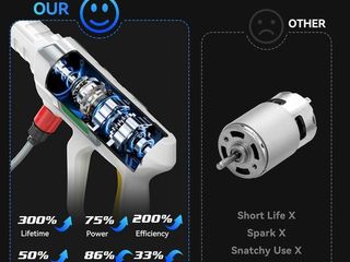 Lote 45 hidrolimpiadoras inalámbricas 970 psi con 2 baterías – nuevas